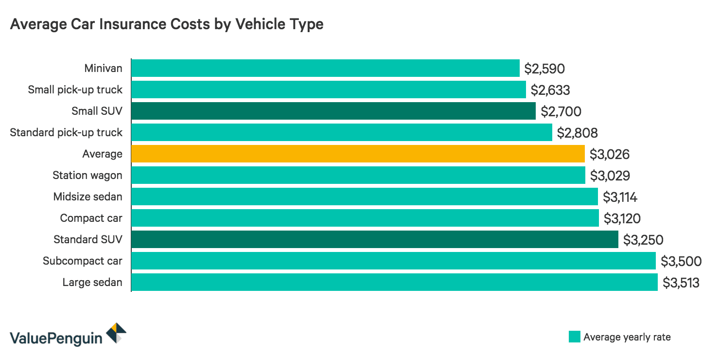 The Cheapest Suvs To Insure Valuepenguin