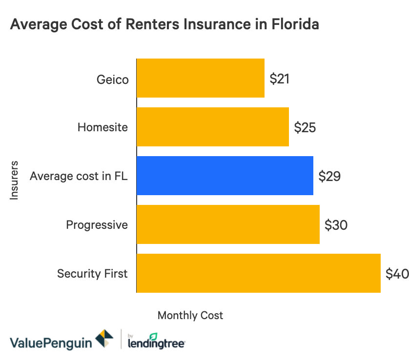 Best Renters Insurance Texas Reddit CladAsia