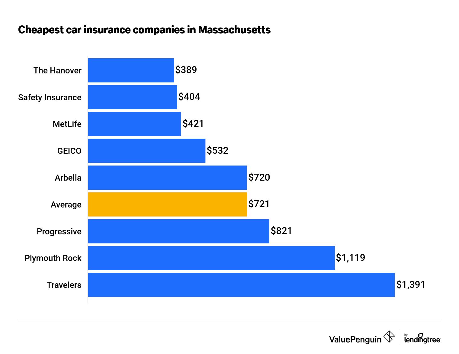 SortUrl365 | Auto Insurance