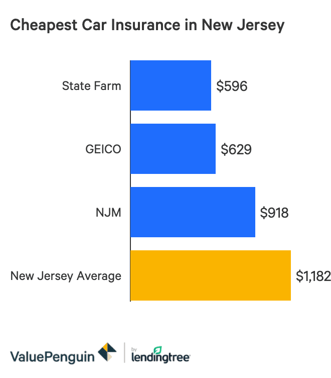 Cheapest Car Insurance in New Jersey 