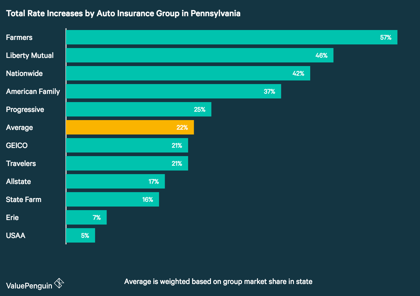 compare auto insurance rates ny