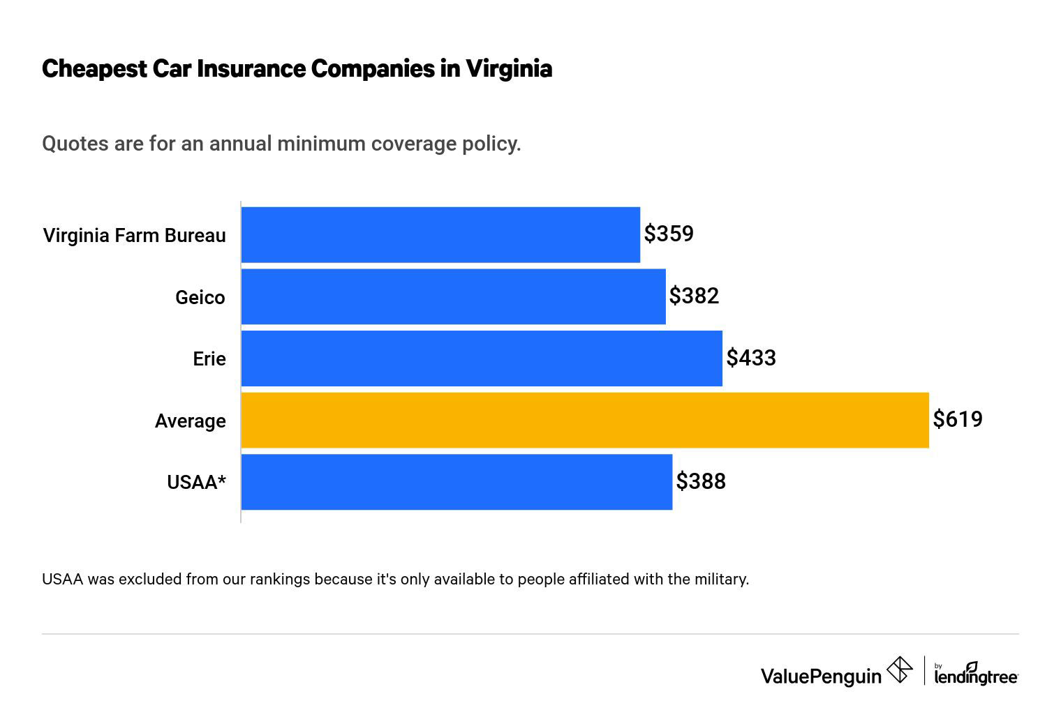 Sr22 Insurance Roanoke Va CladAsia