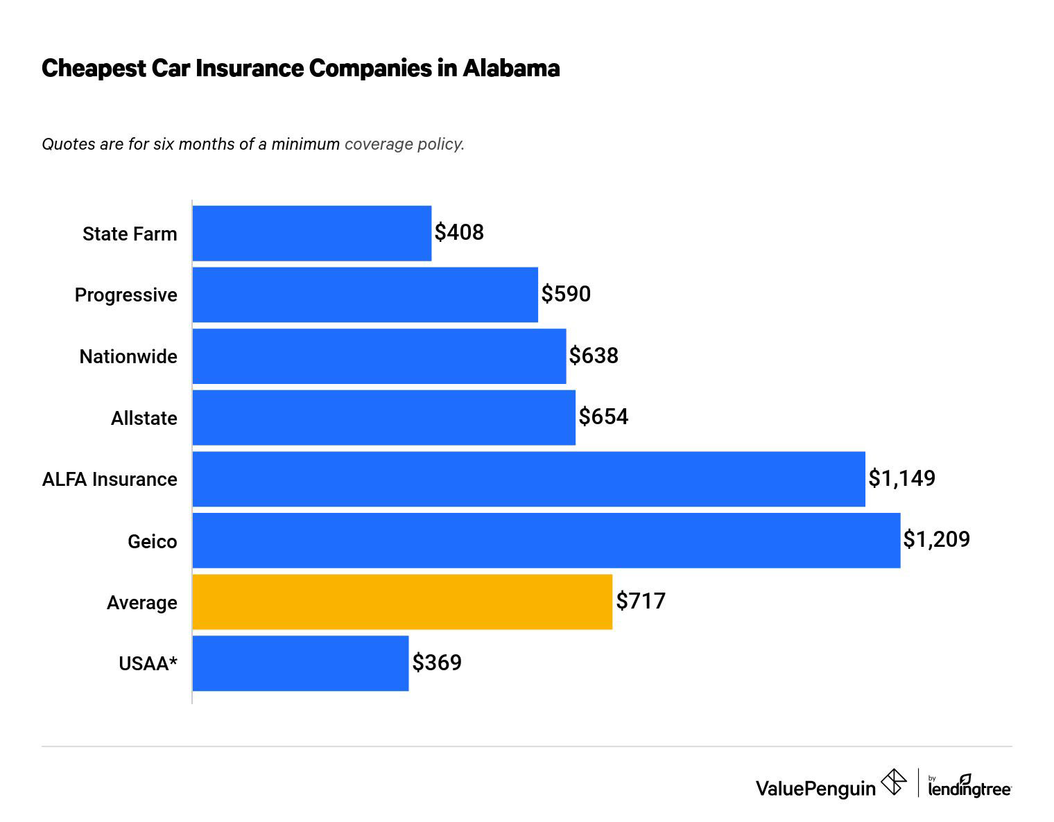 96 Best Average car insurance rates for a antique automobile for Home Screen Wallpaper