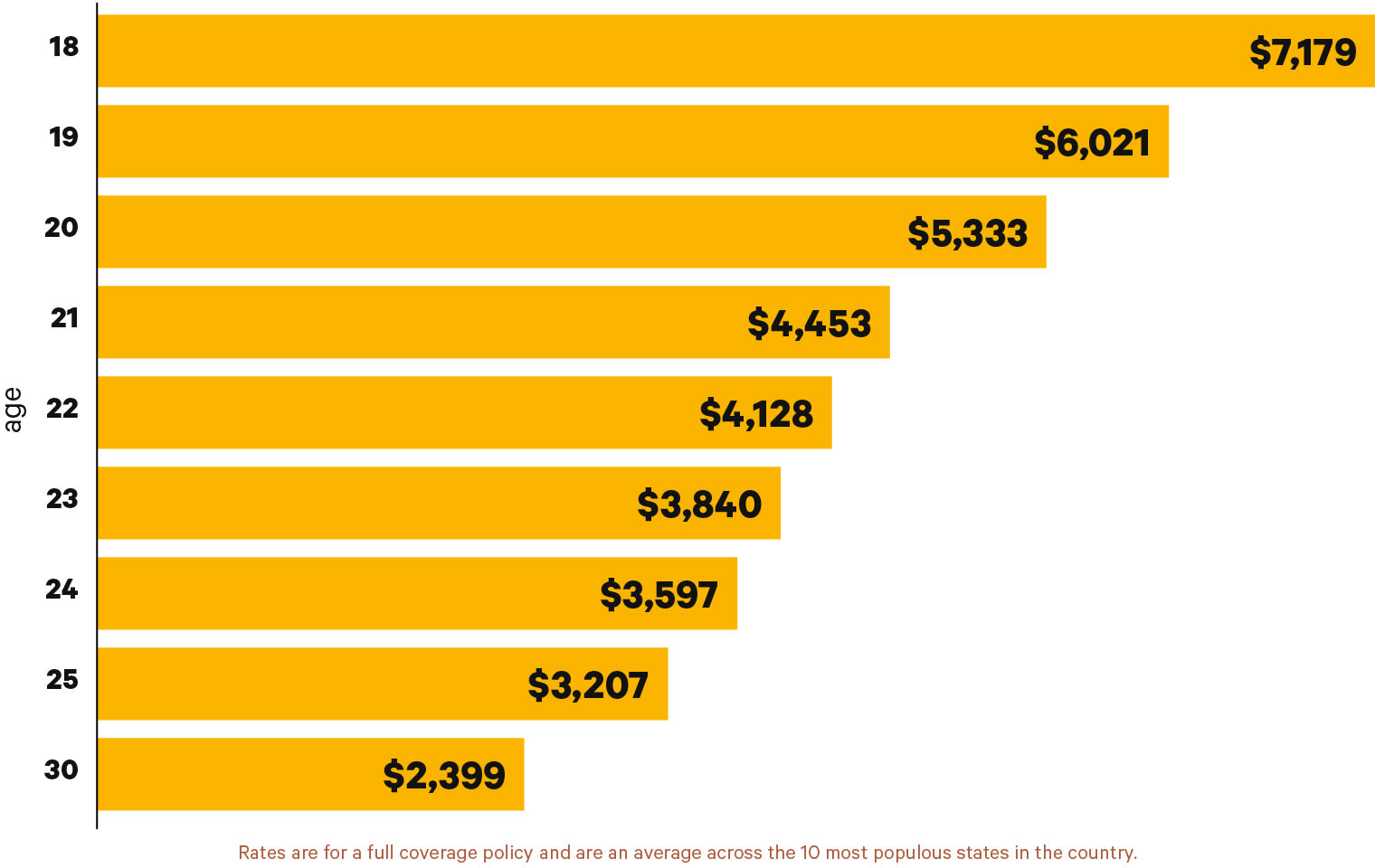 Why You Should Focus on Improving Very Cheap Car Insurance Quotes Online? -  USA Car Insurance