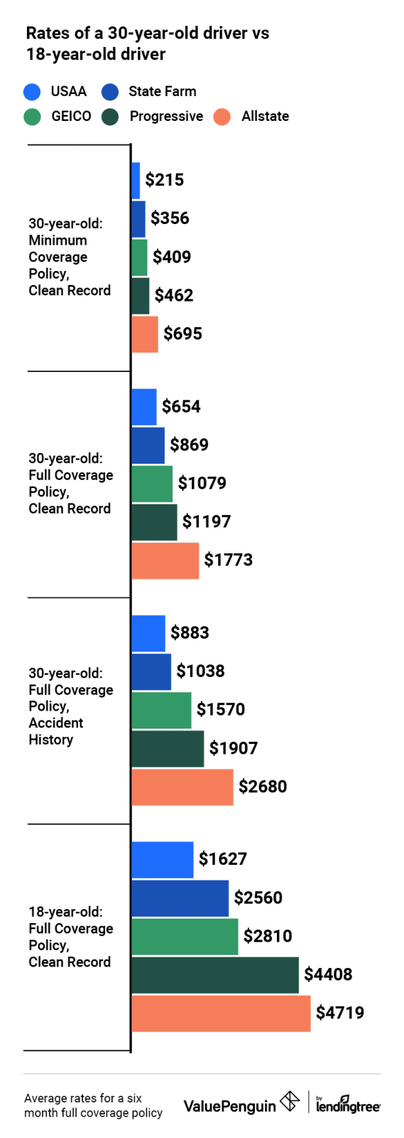 three different types of insurance available to new jersey drivers