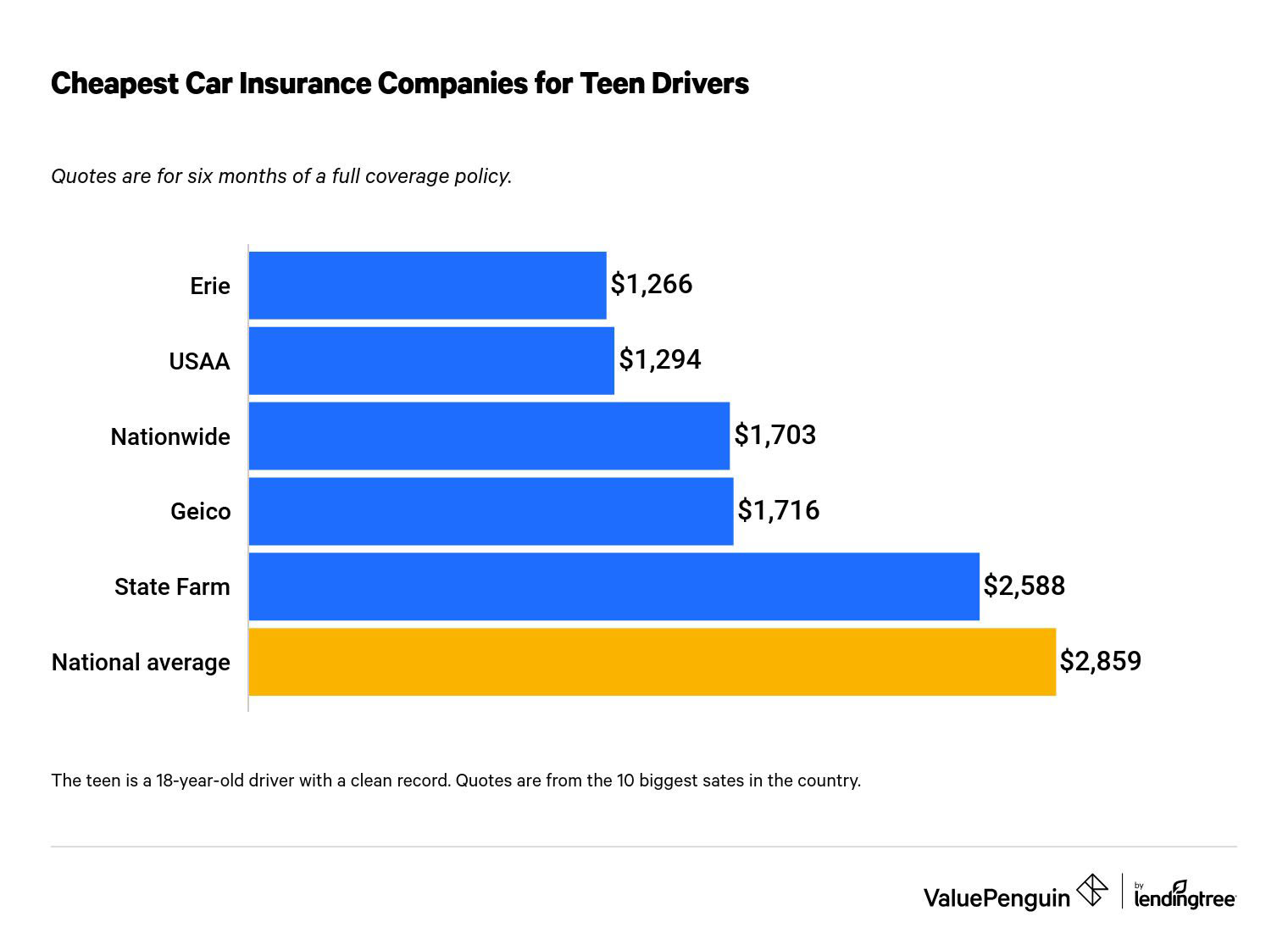 Cheapest Car To Insurance For Young Drivers