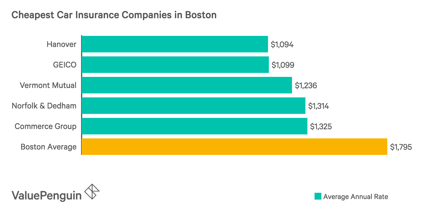 Cheap Car Insurance Rates In Boston Ma