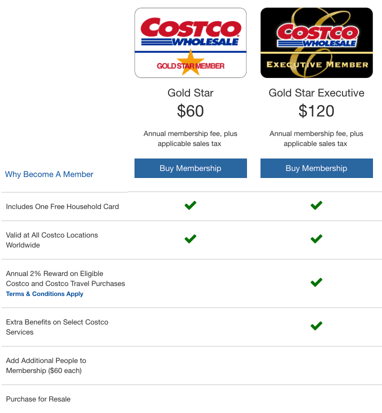 Costco Travel Our Complete Guide 2020 Valuepenguin