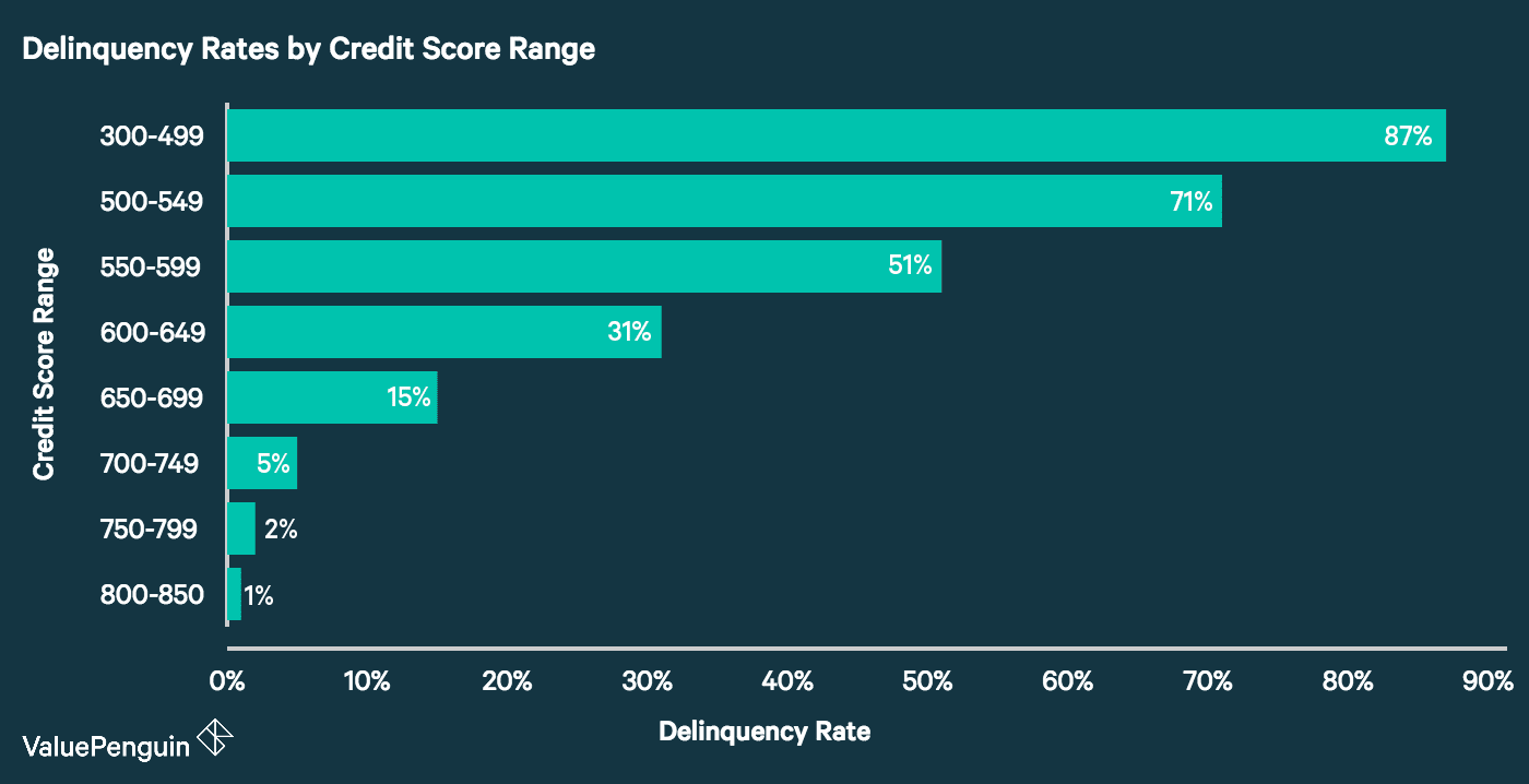 610 credit score auto loan