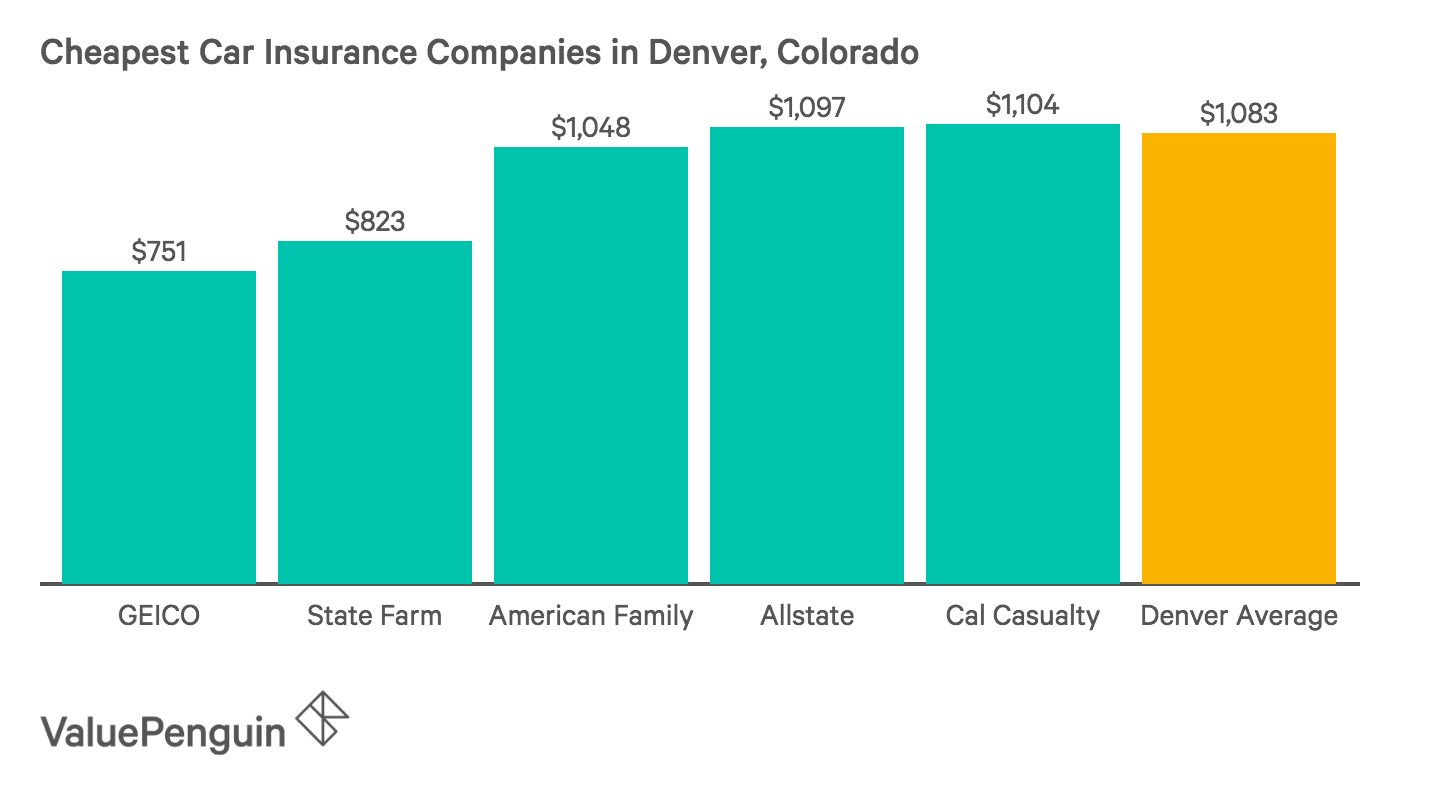 Male Vs Female Car Insurance Rates The Zebra