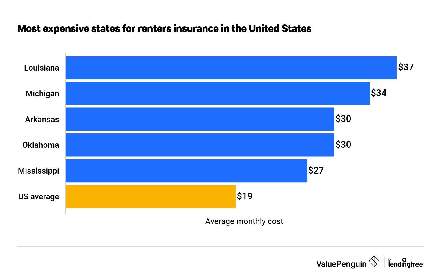 Renters - COUNTRY Financial