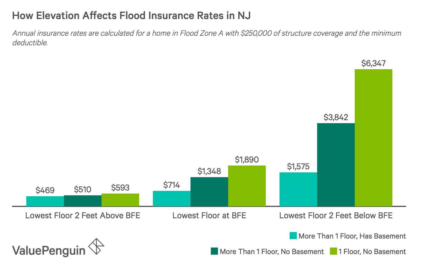 Flood Insurance Quote - FloodPrice.com