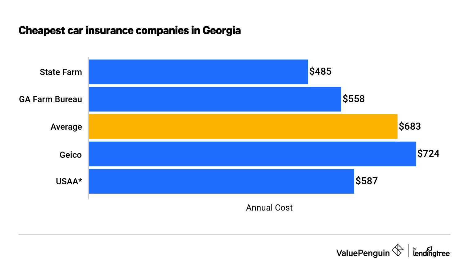 Inspiration Average car insurance rates for a antique automobile 1950s