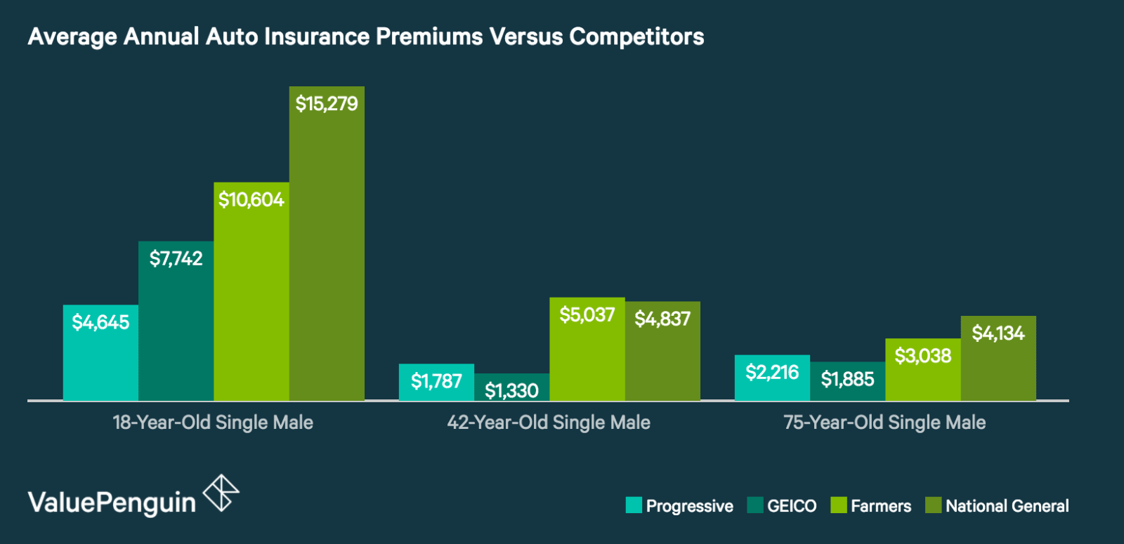 National General Auto Insurance Review High Rates But Some Fantastic Discounts Valuepenguin