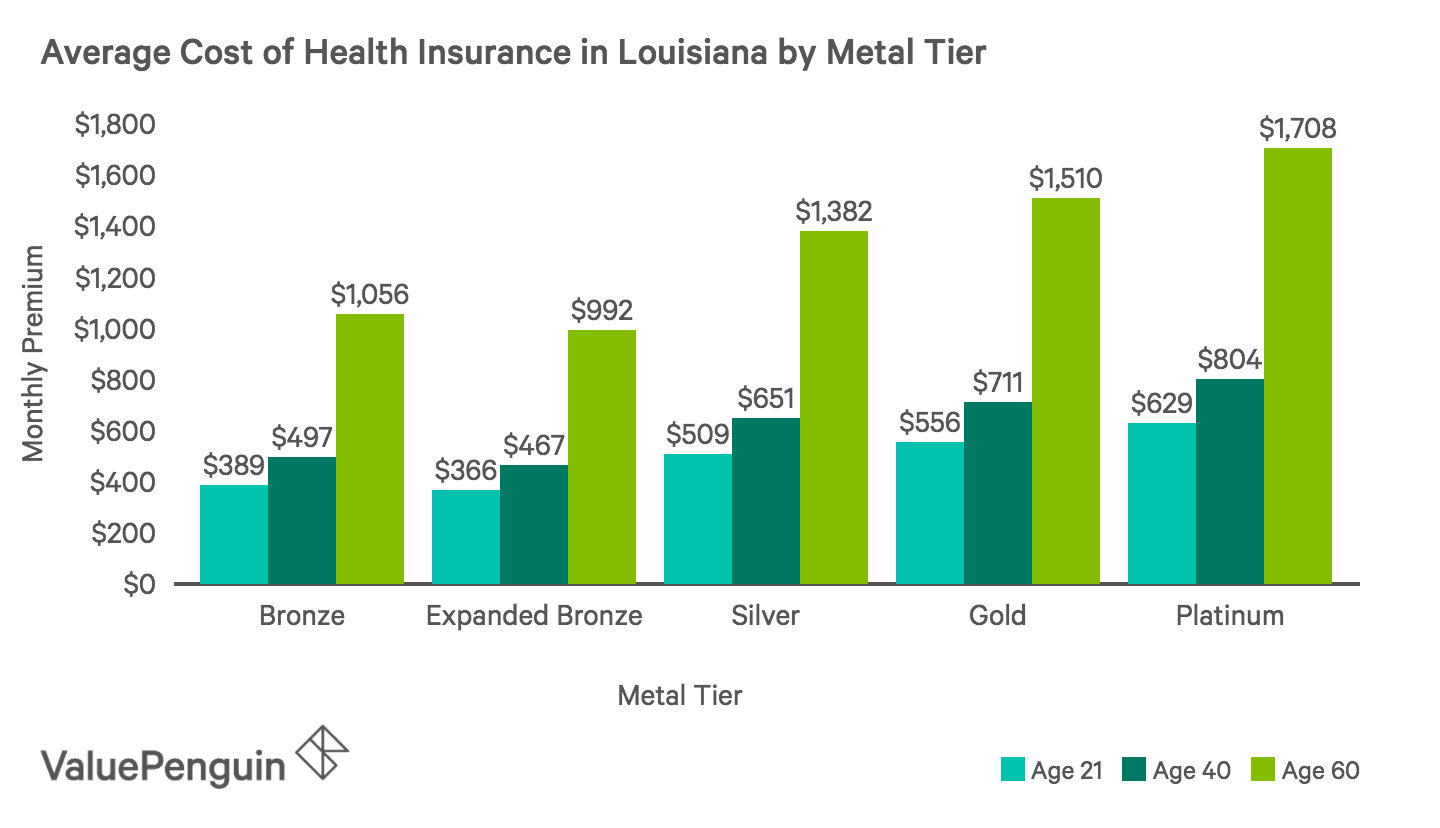 can you get health insurance for a month