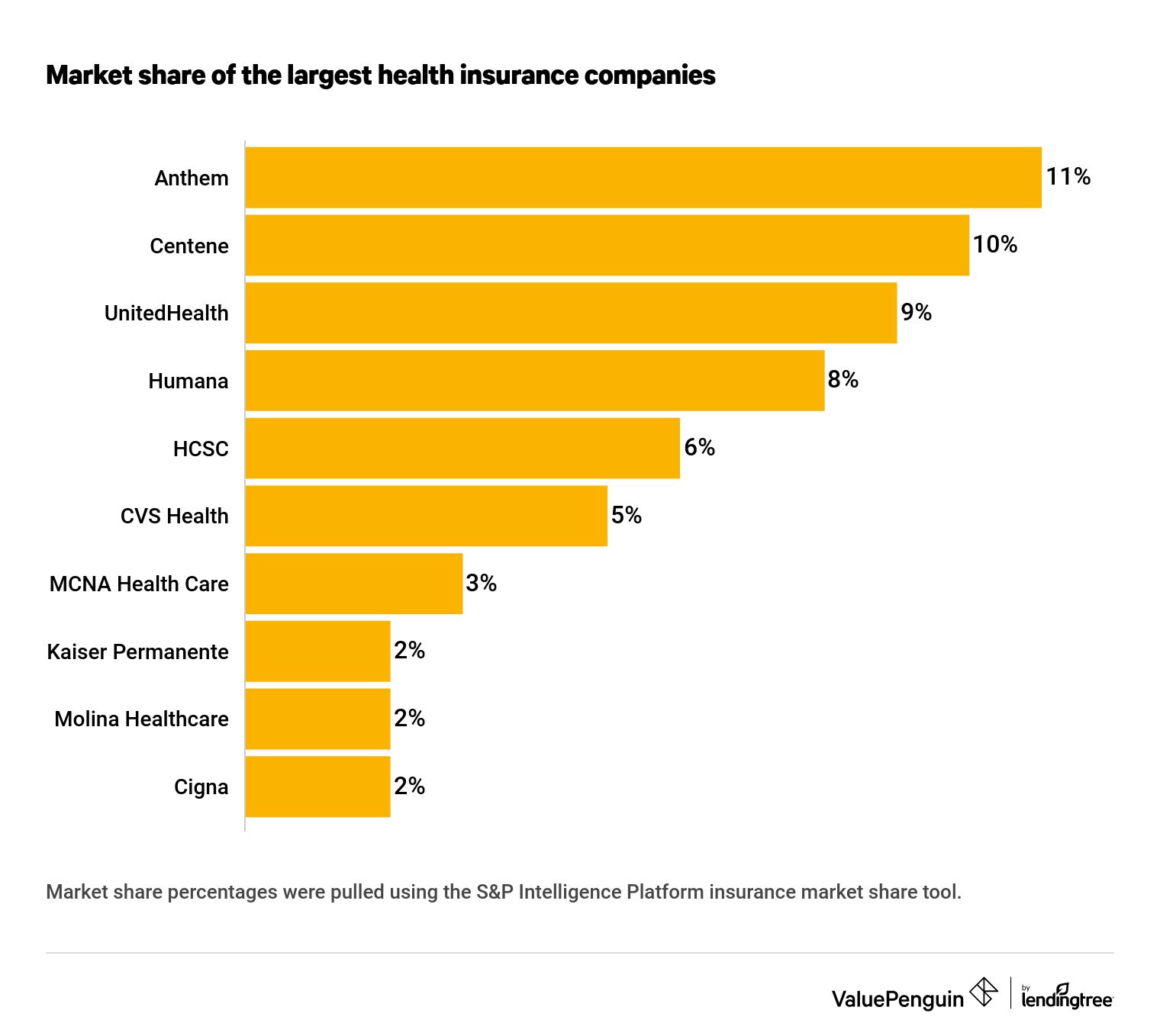 Health Insurance Companies in California - Covered California