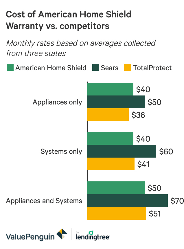 In 85326, Darnell Roman and Eduardo Carter Learned About Equipment Breakdown Coverage Vs Home Warranty thumbnail