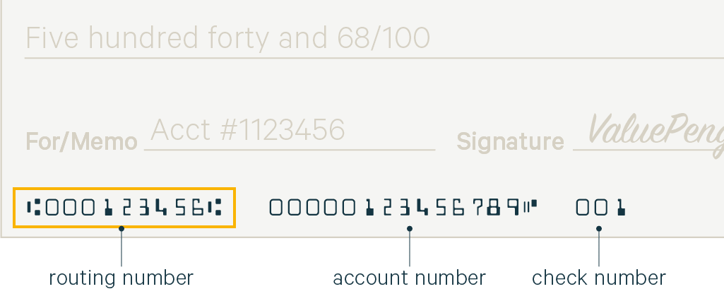 validation check digit