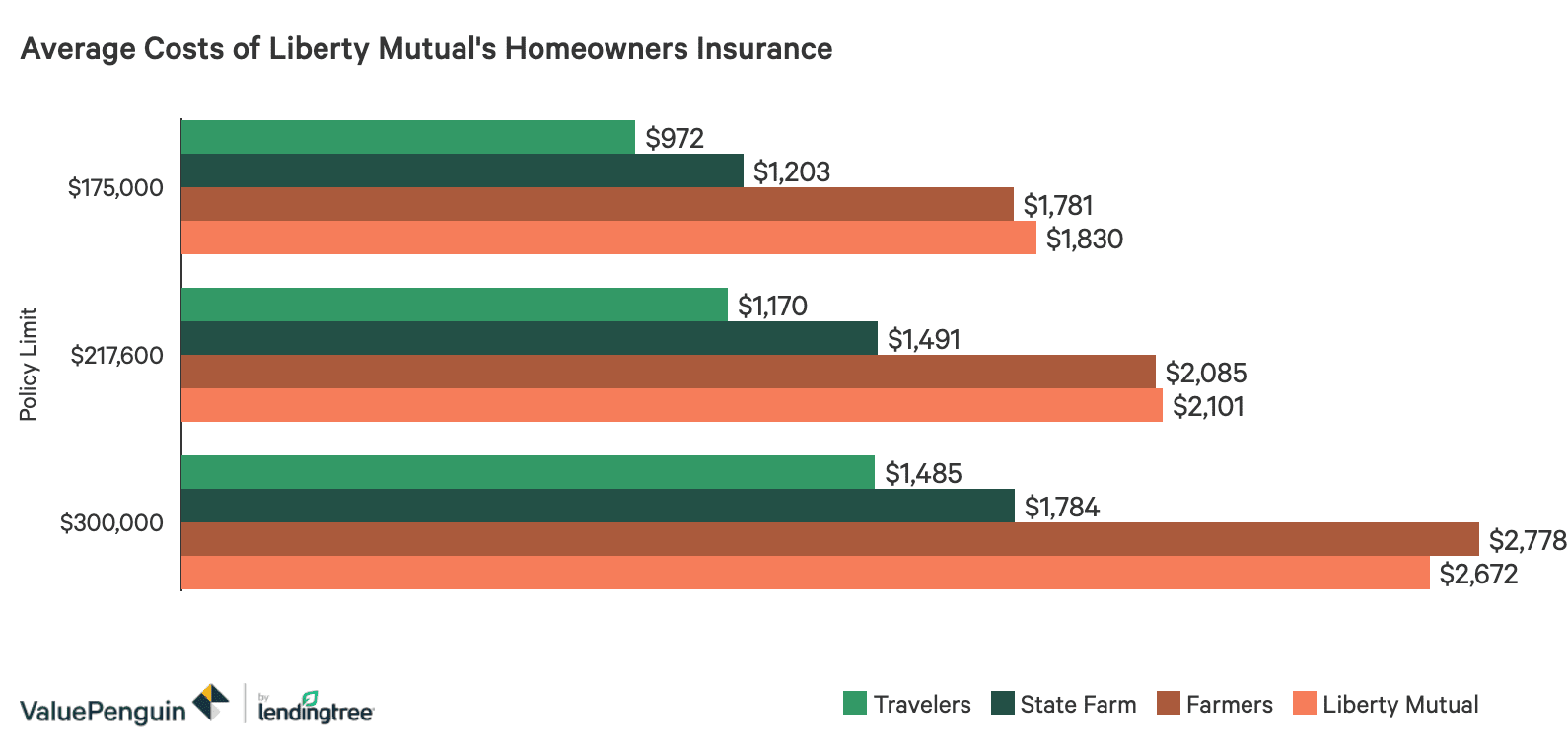 liberty-mutual-auto-homeowners-and-renters-insurance-review-valuepenguin