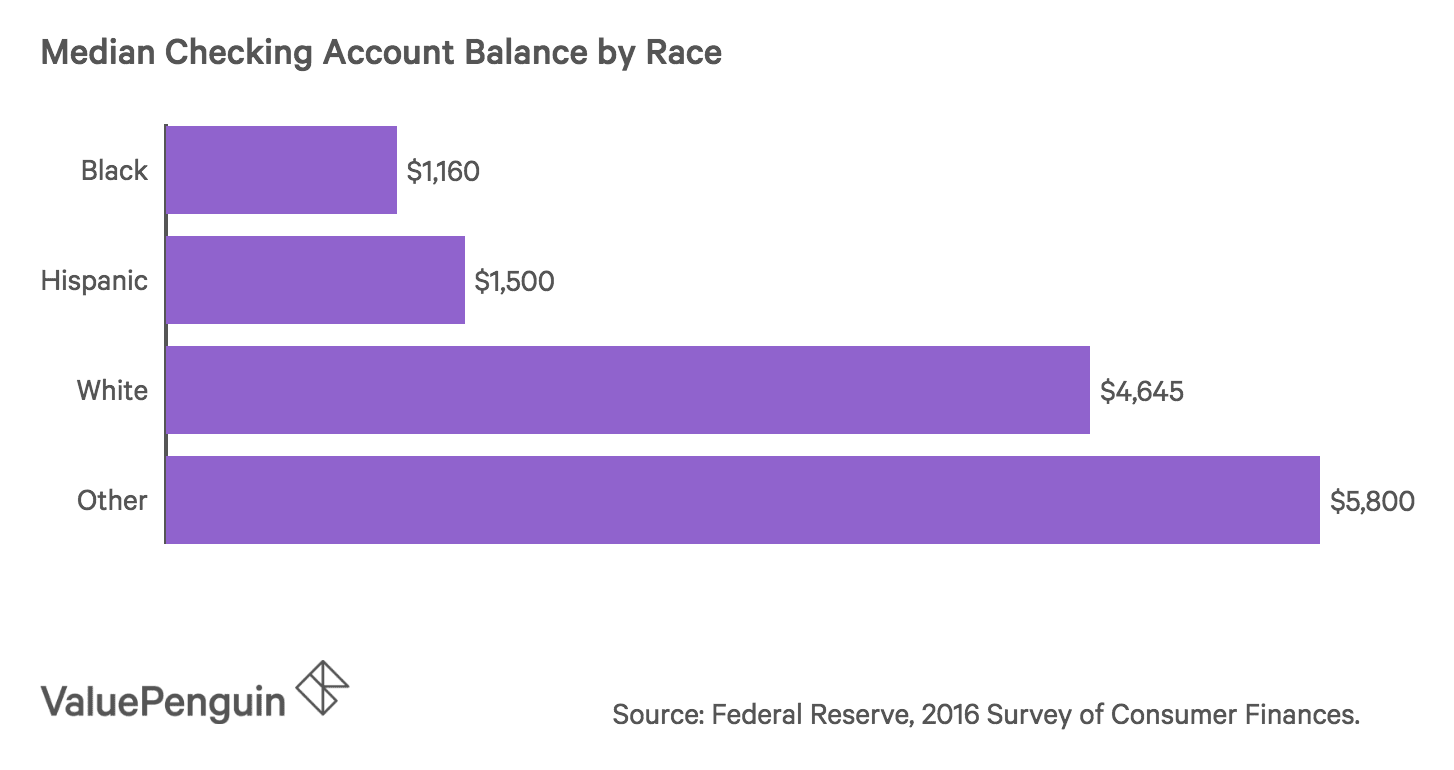 Average U S Checking Account Balance 2019 A Demographic Breakdown Valuepenguin