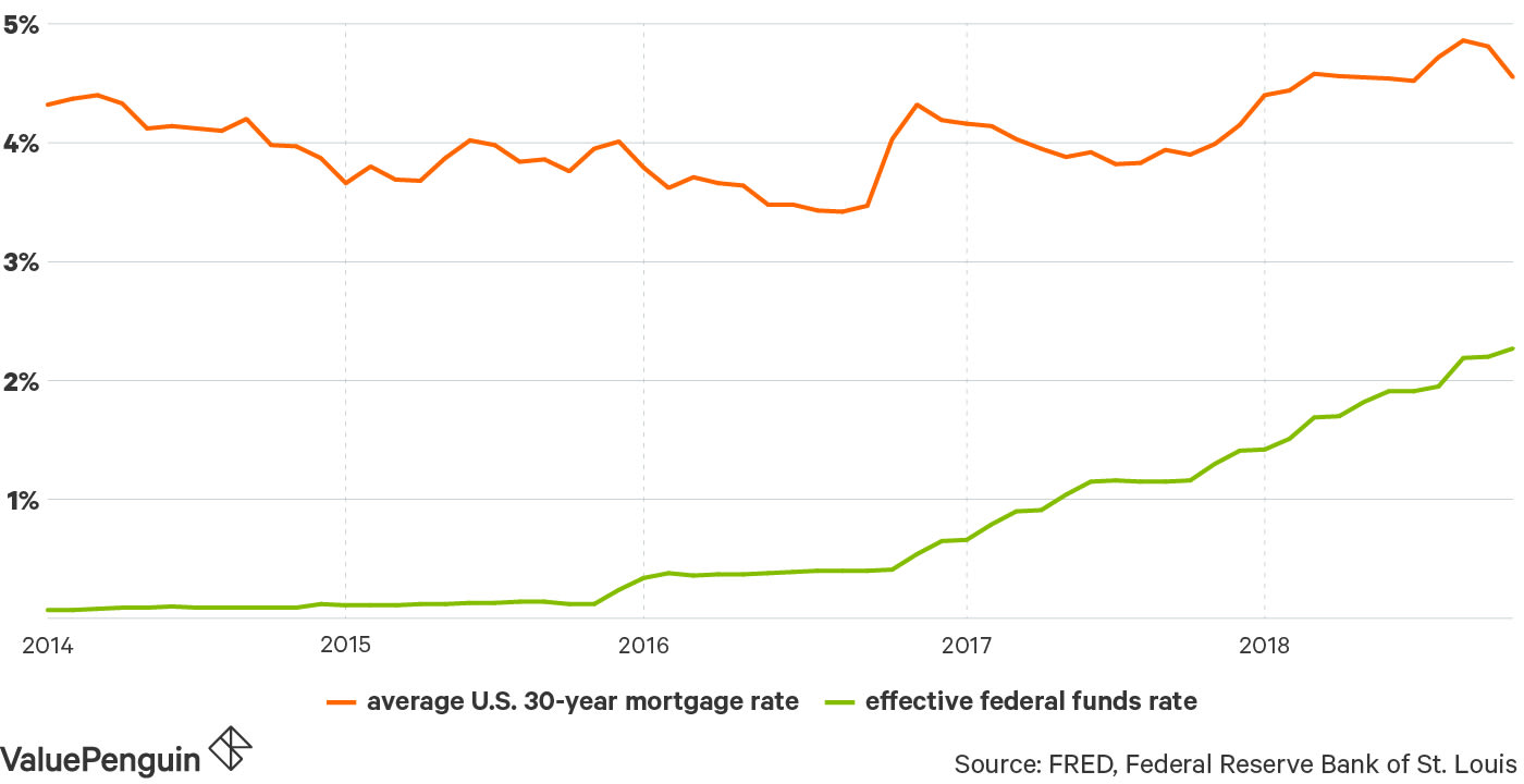Colorado Mortgage Rates For October 2020 Valuepenguin