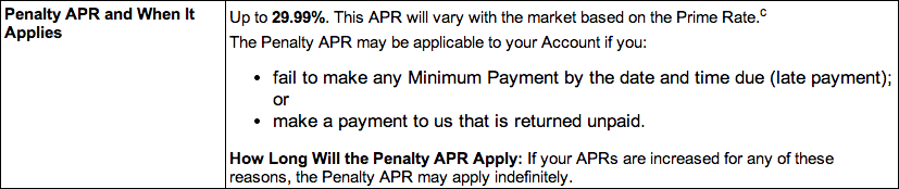 What Are The Consequences Of A Late Payment On A Credit Card Valuepenguin