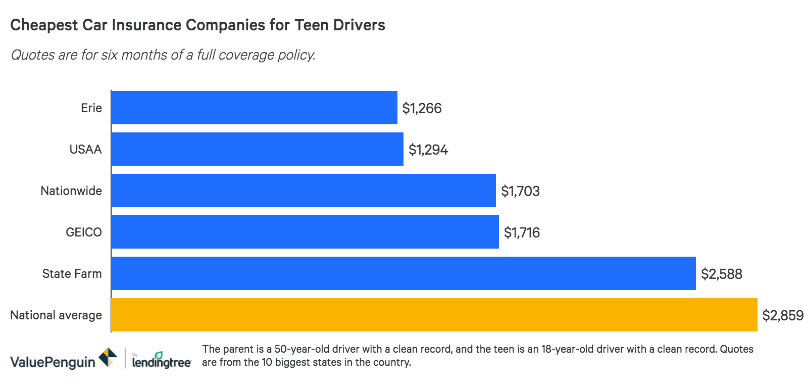 best car for a teen driver