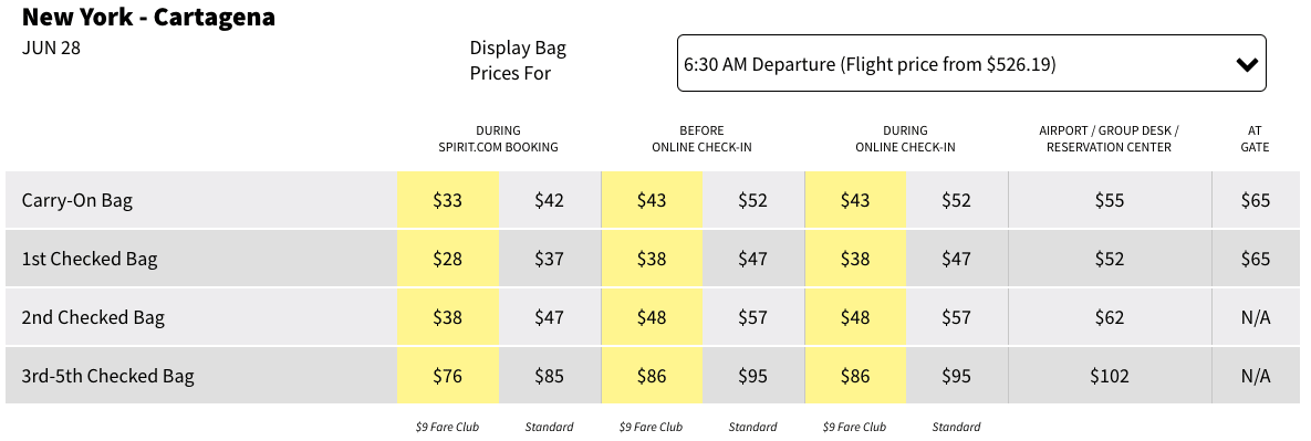 Spirit Airlines Baggage Sizes Prices Spirit Airlines Northern Vacations Winter Travel