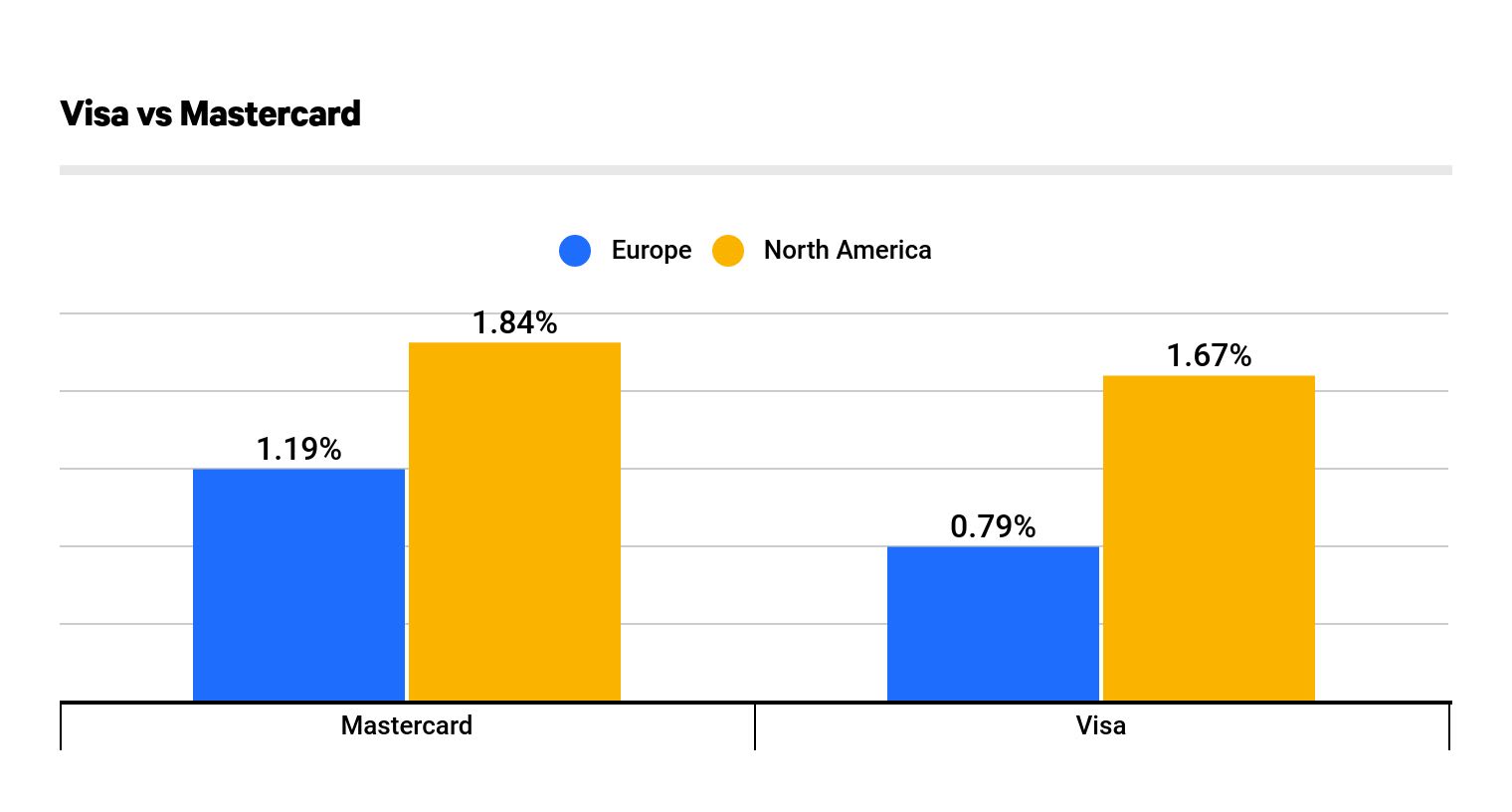 Visa vs Mastercard