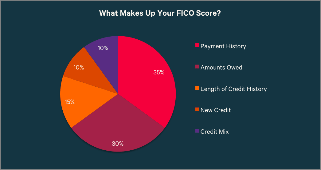 The Best Credit Cards For Fair And Average Credit August 2020 Valuepenguin