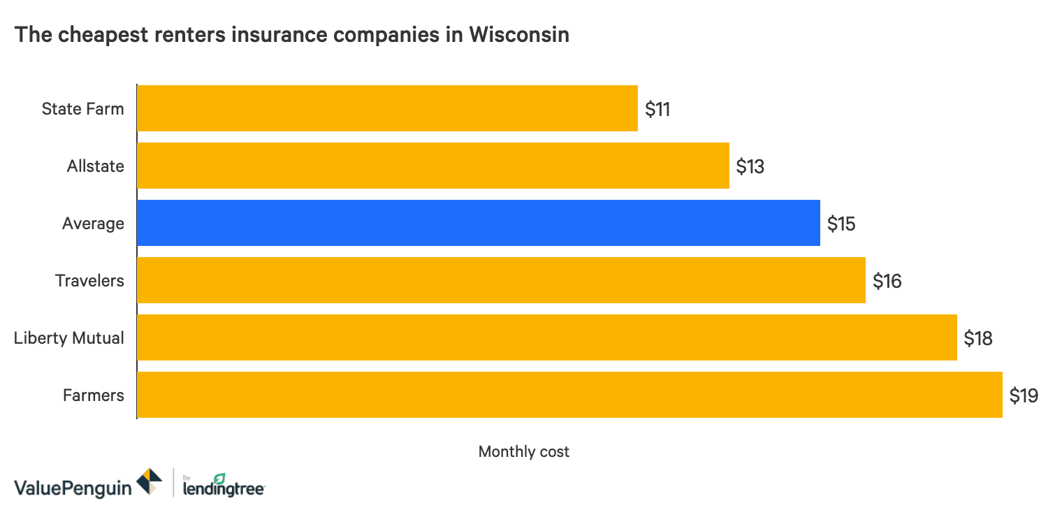 Renters Insurance What It Covers And What It Costs