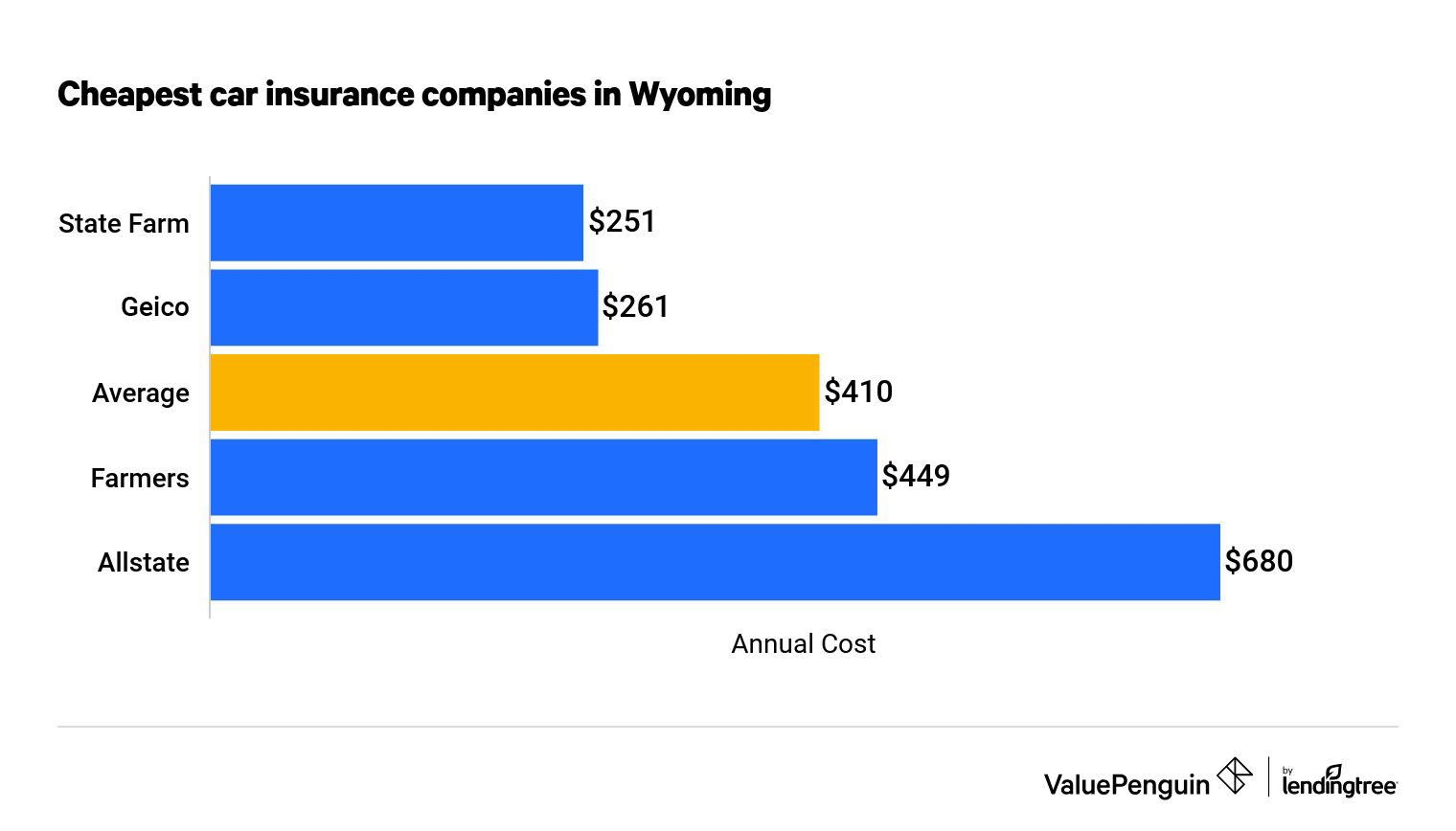 Compare Auto Insurance Quotes - Get 2021 Car Insurance Rates