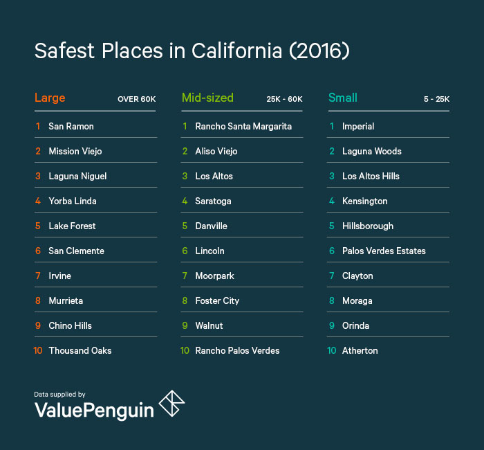 Safest Places To Live In California 2024 Fayth Jennica