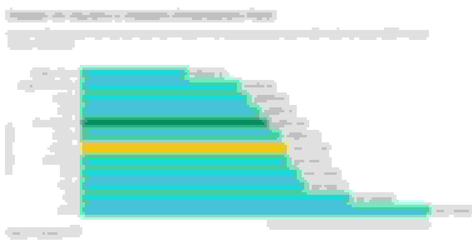 This graph compares the cost of car insurance premiums for the average compact sedan in Singapore.