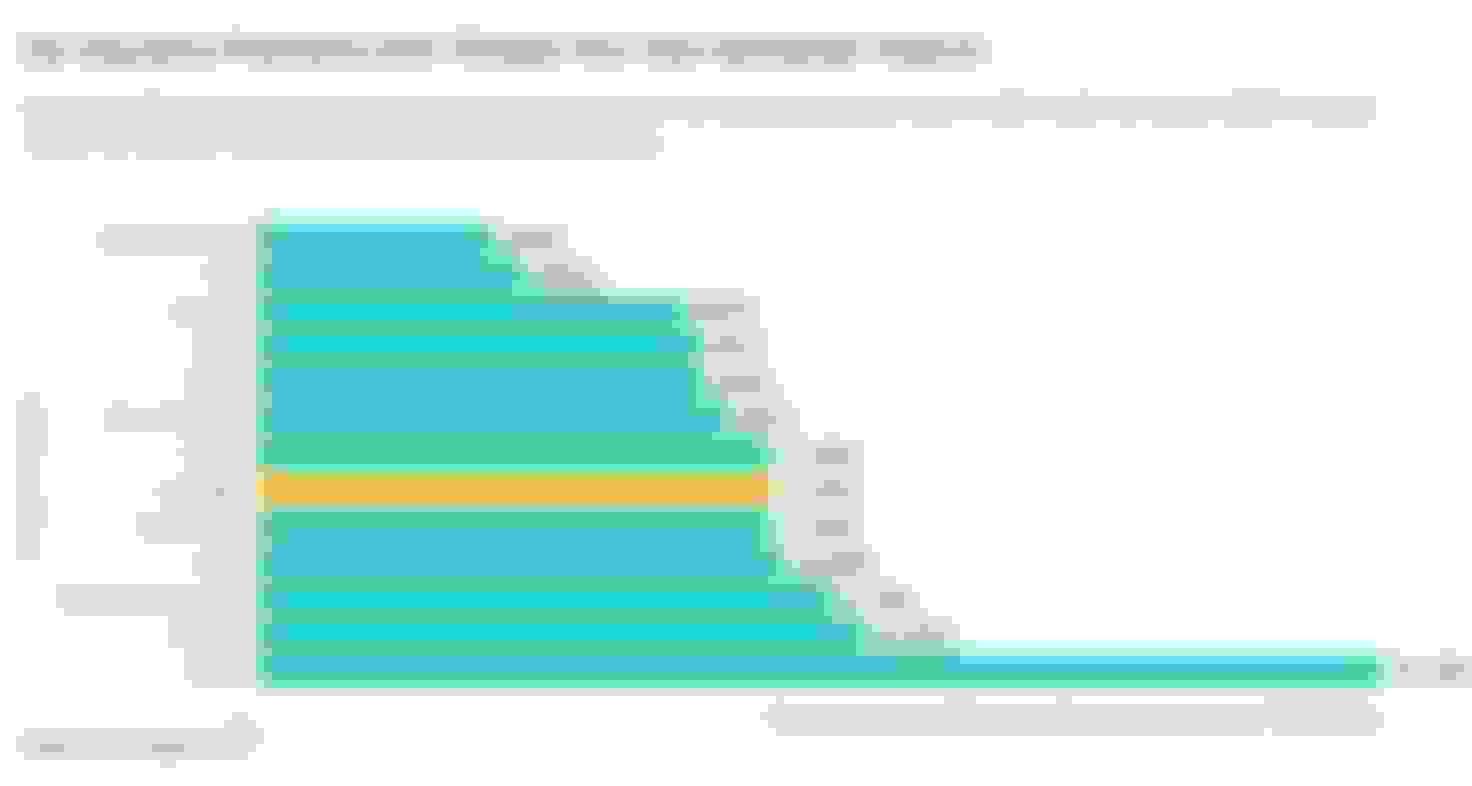 This graph compares the cost of car insurance plans factoring in the 'Choose Your Own Worksho'