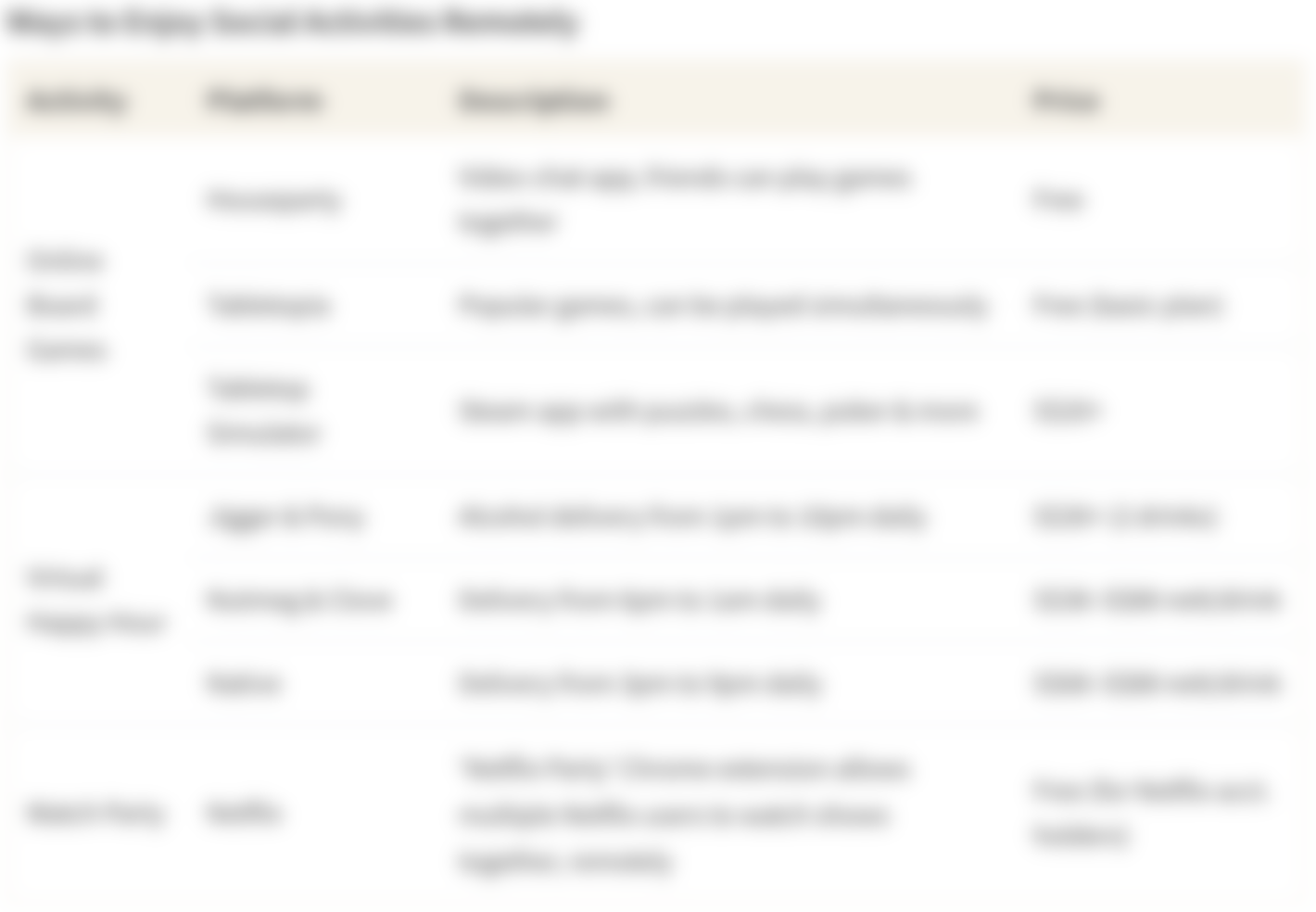 Table showing several platforms that allow individuals to socially bond, remotely