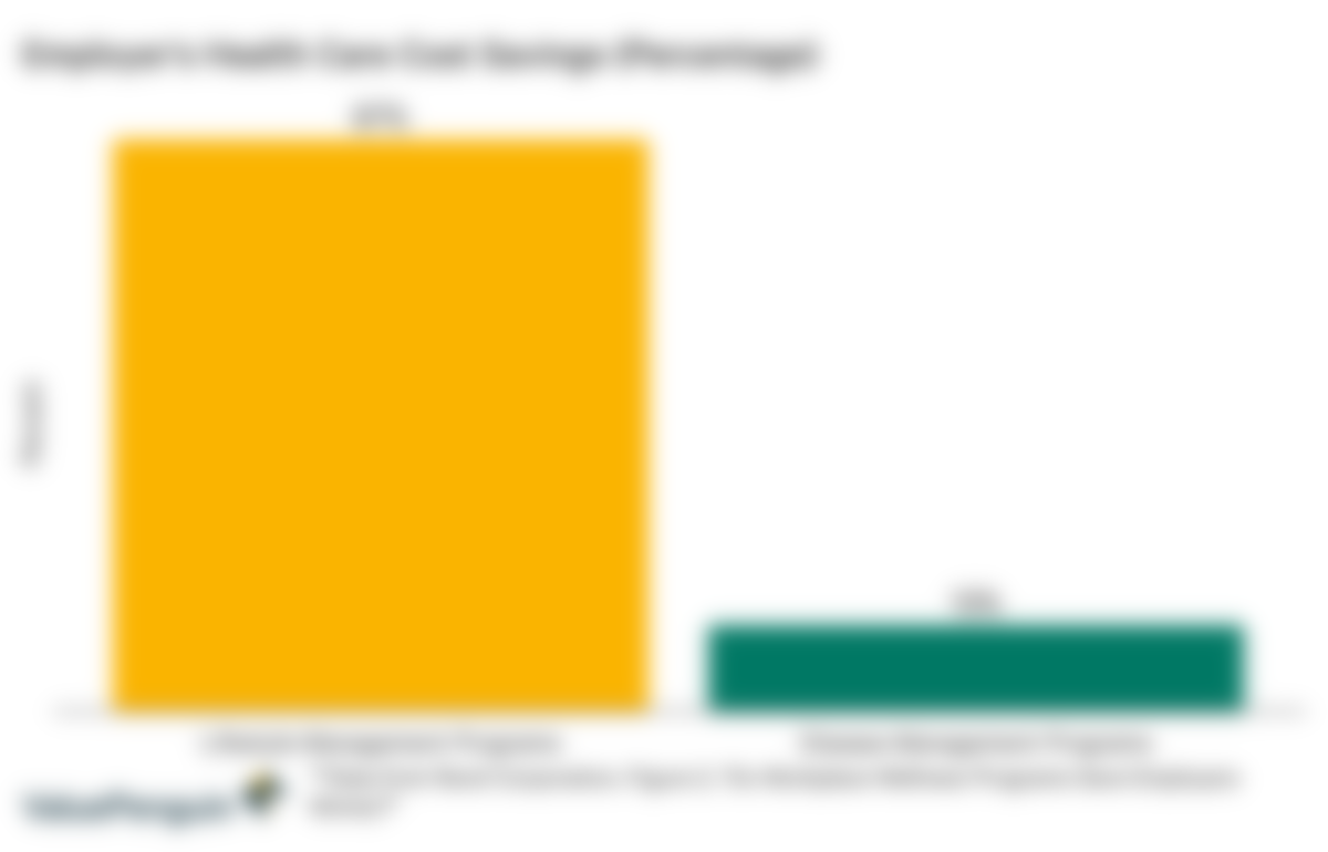 employer health care cost savings graph