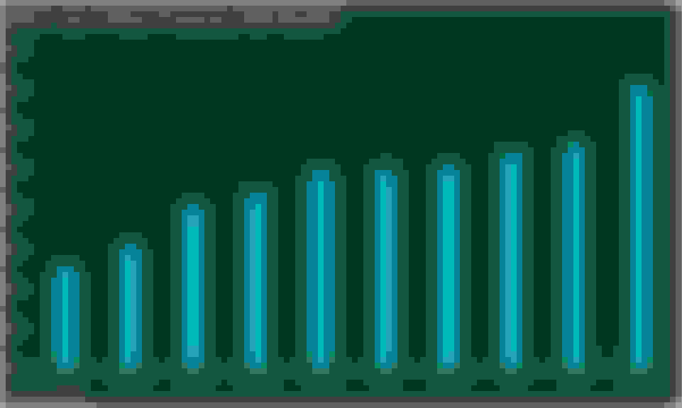 Petrol cost in Singapore vs other countries