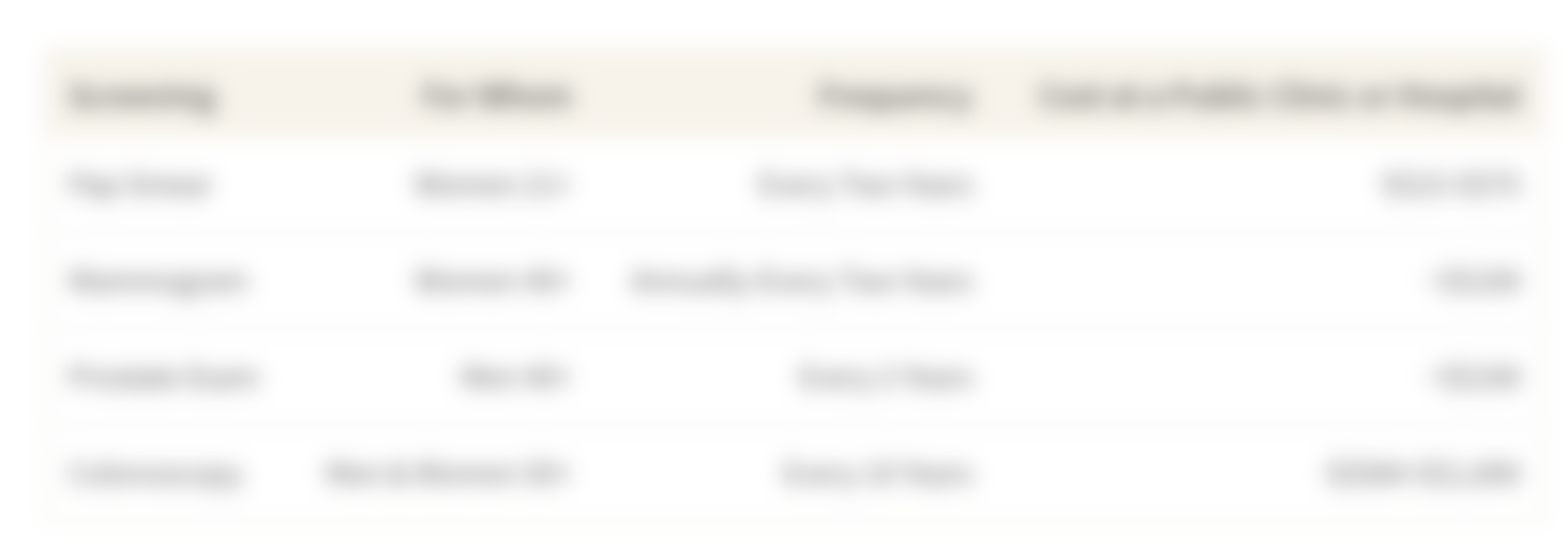 This table shows the cost of cancer screenings in Singapore, how often they should be done and who should consider doing them.