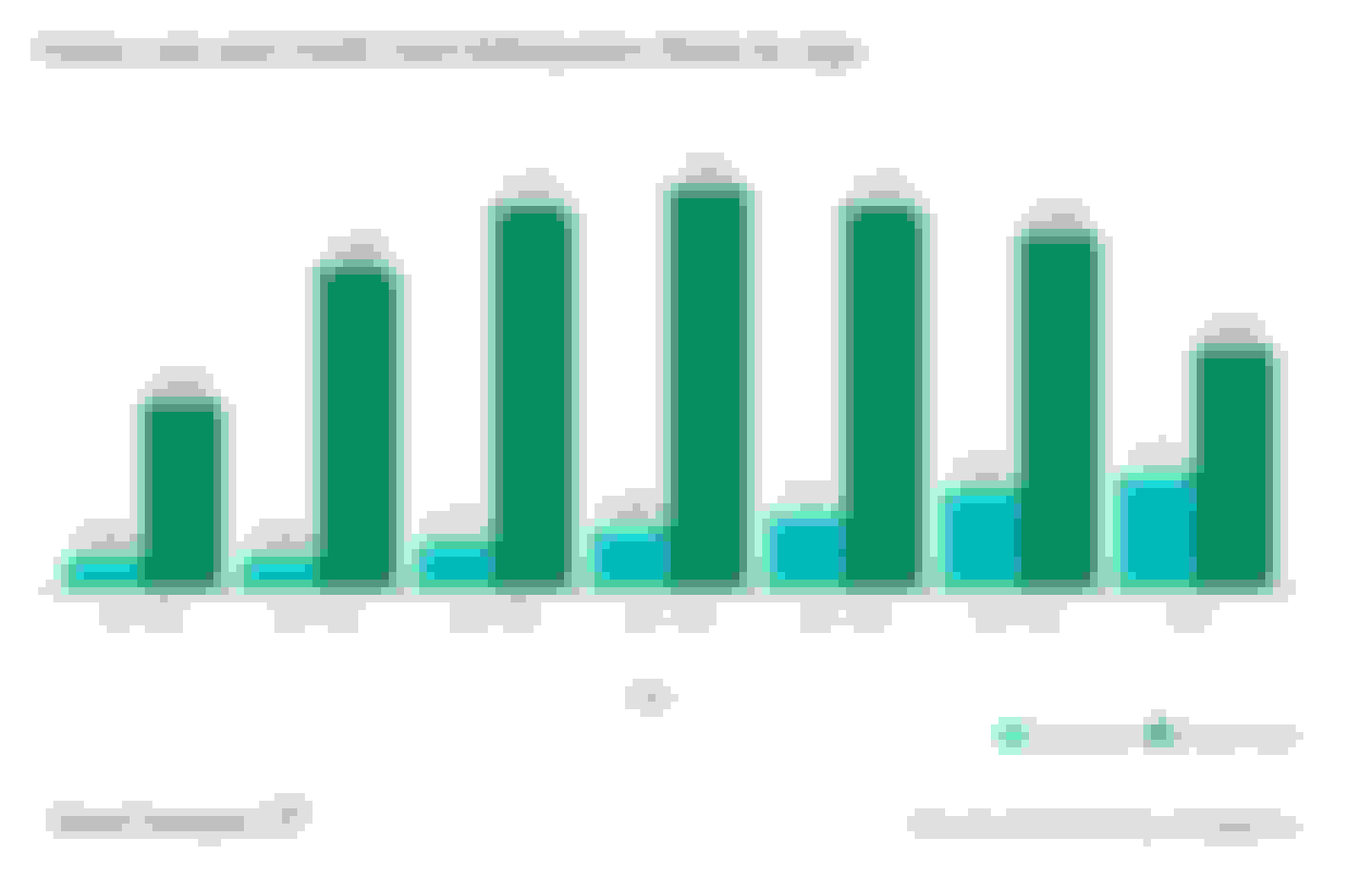 Home Delinquency Rates by Age