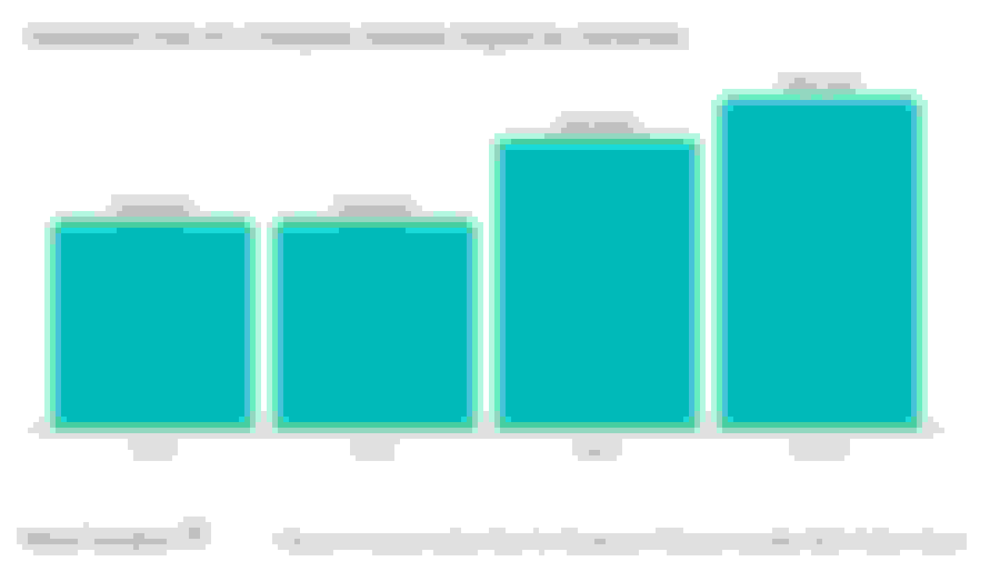 Estimated Cost of a Computer Science Degree by University