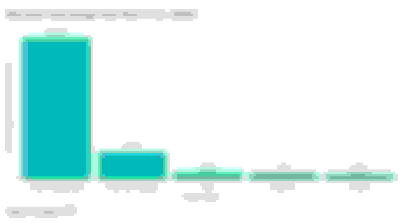 US CRedit Card Merchant Interchange Fees 2020 comparison graph