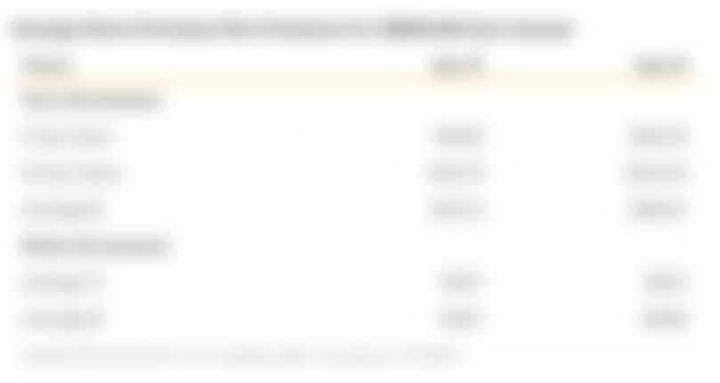 Table comparing whole life and term life direct purchase premiums.