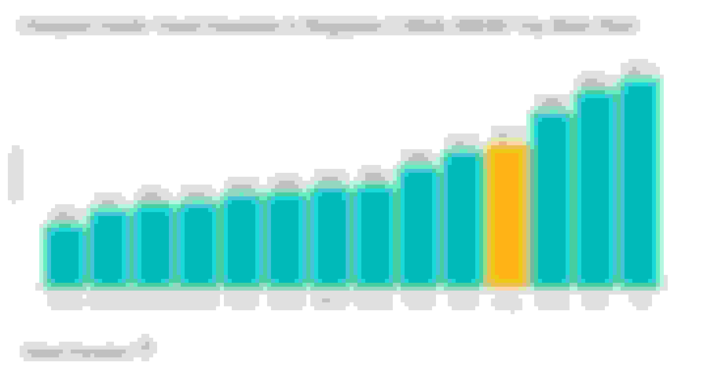 This graph shows the cheapest 1 week travel insurance plans for families with 1 one child in Singapore travelling to the ASEAN region