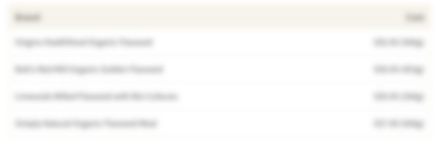 This image shows the cost of flaxseed from different brands available in Singapore