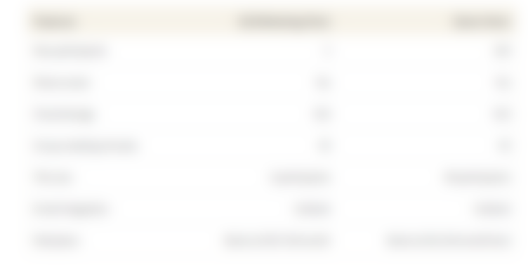 This table shows a comparison between GoToMeeting and Zoom based on features like participants, meeting minutes and video options