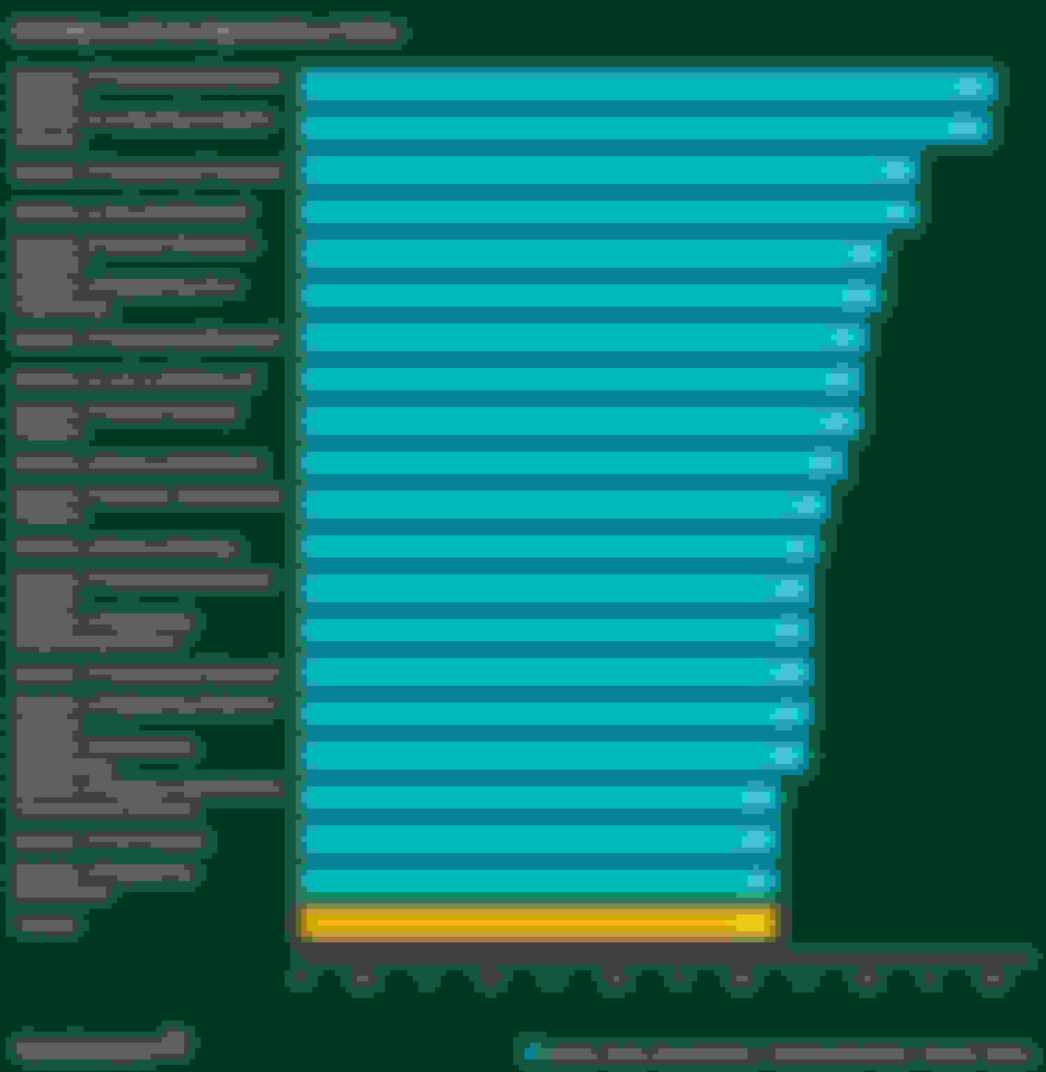 highest roi university majors