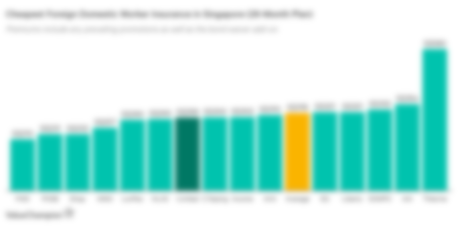 Insured United Domestic Maid Insurance premiums compared to other insurers