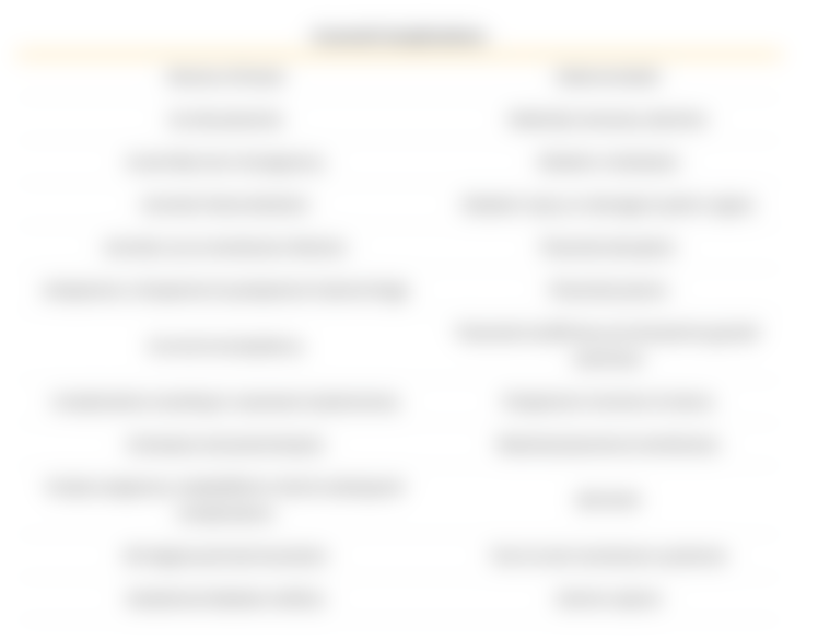 This table shows the newly covered conditions under the new MediShield Life inpatient benefit