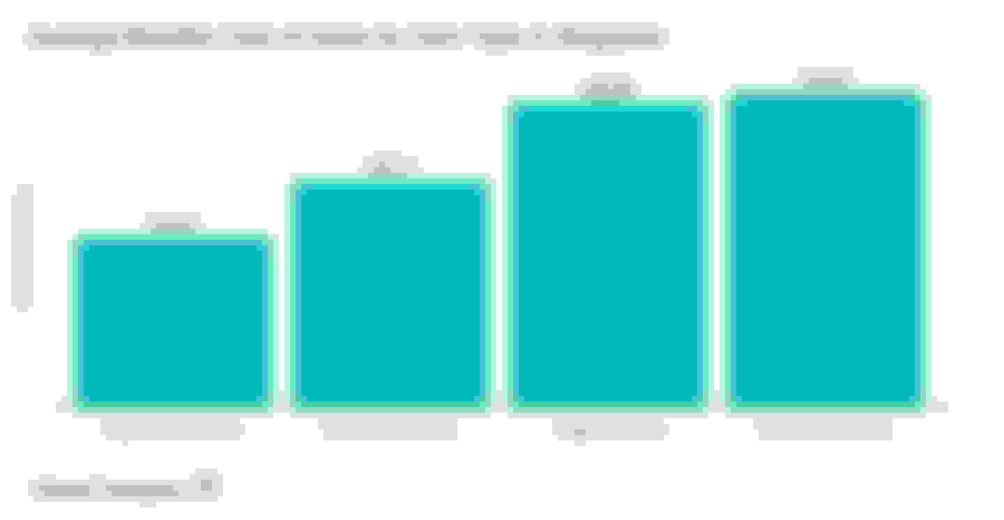 This graph shows the average cost of gym memberships in Singapore by gym type